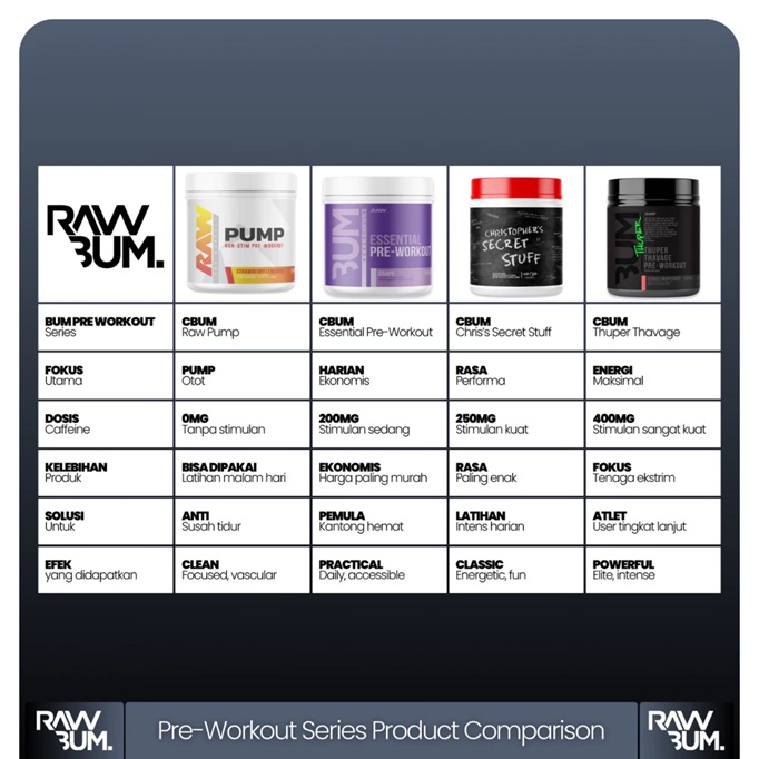 Raw Pre-Workout Cbum 468 gr - Image 4